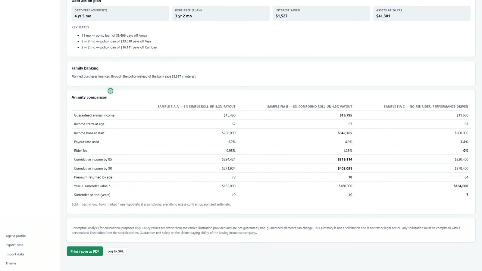 Policy Lens annuity comparison of three sample fixed indexed annuities with guaranteed income, payout rate and rider fee, above the compliance disclaimer.